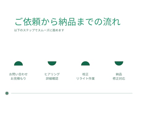 文章の校正・リライトを提案します 小説/同人誌/ブログ/レシピ/手順書など伝わりやすくします イメージ2