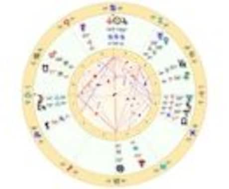 西洋占星術で恋愛鑑定致します 西洋占星術で前世からの絆があるか読み解きます。 イメージ2