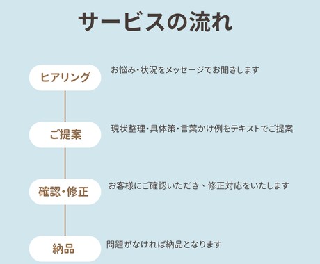 高校通級・生徒支援を一緒に考えます 「どんな支援をしたらいい？」実践的な答えを一緒に考えます！ イメージ2