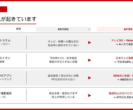 テレビ・新聞に取材されるPR戦略を設計します テレビ・新聞取材で集客・社会的信用・SEO3つの効果 イメージ2