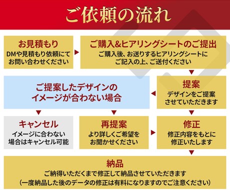 Amazon・楽天のEC商品画像をプロが制作します 物販・OEM・仕入れ販売の方へ。A+・翻訳対応も可能 イメージ2