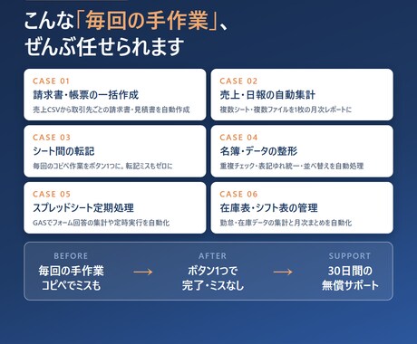 Excel・スプシの繰り返し作業を自動化しますます 毎月の手作業をワンクリックに。動作確認済み+30日サポート イメージ2