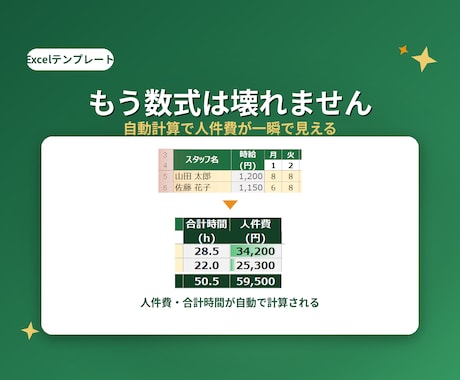 人件費が自動計算されるシフト表を作成します イメージ1
