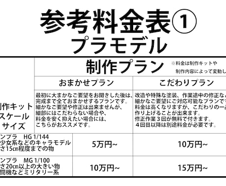 プラモデル、ガレージキット制作代行します 改造、塗装など、ご要望に合わせて造型のプロが制作します。