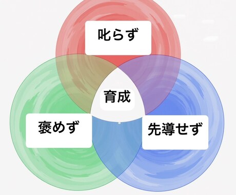 傍観の論観〜あなた様がもつ関係者の感性を揺らします 傍観共育。何気なさこそが最高の養分である。 イメージ2