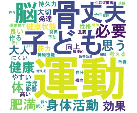 オーダーメイドのワードクラウド作成します 文字データと画像データさえあればOK イメージ1
