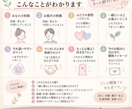 大切な人との「ふたりの取扱説明書」を作ります 相性だけじゃない。ふたりの違いとうまく付き合うコツを一冊に！ イメージ2
