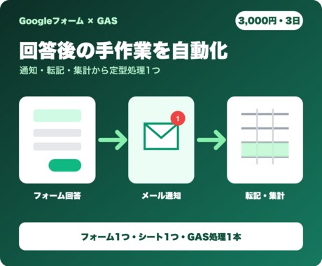 Googleフォーム通知漏れを診断修正します イメージ1