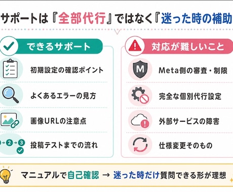 Threads予約投稿ツールをお渡ししますます 動画マニュアル付きで初心者も安心 イメージ2