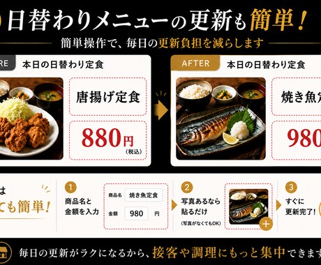 集客や売上アップ、利益改善の課題見つけます 売上などの数字改善はもちろん、日々の業務軽減を実現します イメージ2