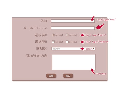 カスタマイズ可能　PHPメールフォーム制作します 広告なし、カスタマイズ可能なメールフォームをお求めの方に イメージ2