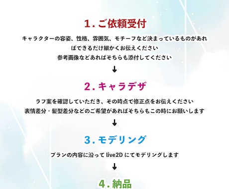 Vtuber用Live2Dモデル作ります キャラデザ〜モデリングまで！丁寧なヒアリングでお作りします イメージ2