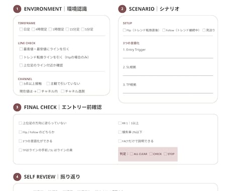 5日で根拠あるシナリオを作るFX個別レッスンます もう、なんとなくチャートを見るのを終わりにする。 イメージ2