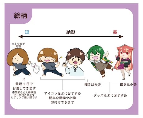 最短1日！絵柄が選べる！SDミニキャラ描きます アイコン、動画、ちょっとした隙間埋め、グッズにも！ イメージ2