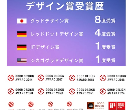 世界３大デザイン賞受賞のプロが名刺をデザインします 両面デザイン、入稿用AIデータ無料。印刷/配送も対応可能！ イメージ2