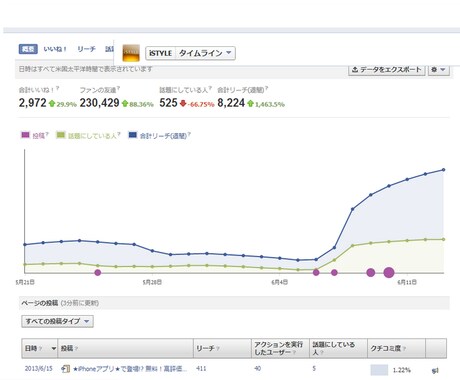 iPhoneアプリ・HP・製品の告知に最適！iPhoneユーザ3000人のタイムラインに宣伝します！ イメージ2