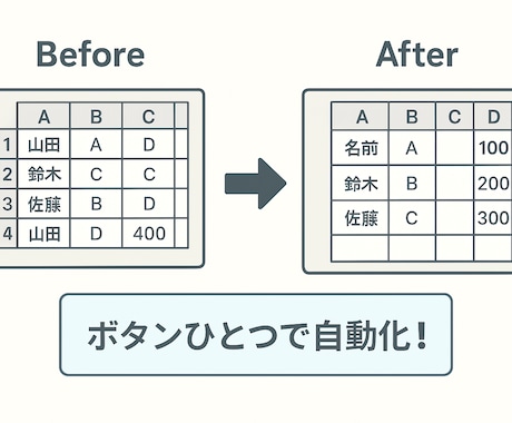 Excel自動化！VBAマクロをスピード作成します Excel業務を自動化！簡単VBAマクロをスピード作成します イメージ1