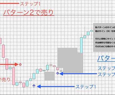 3個のXAUUSD手法を1セットにして提供してます MT4【セカンド手法/ゴールド】 イメージ2