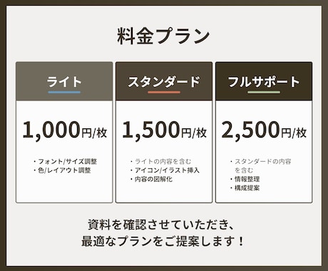 引き算思考で、相手を動かすスライド資料作ります 図解・構成から対応｜セミナー資料・営業資料・プレゼン資料 イメージ2
