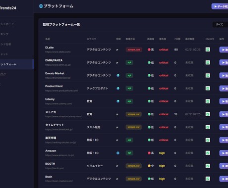世界スキルマーケットの売上ランキングから提供します 実際に【売れている】サービスのランキングを抽出してAIが要約 イメージ1