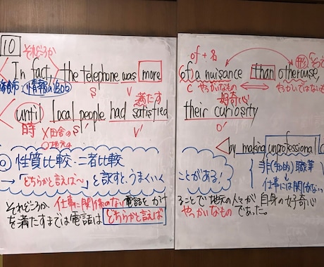受験の枠組みを超えた「一生モノの学び」を提供します 着実な成功体験とモチベーションで、希望の進路の実現を！ イメージ1