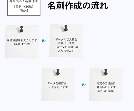 芽が出る！ 循環可能な名刺、少量承ります データ入稿、再注文用です。印刷枚数少量（20枚）です。 イメージ2