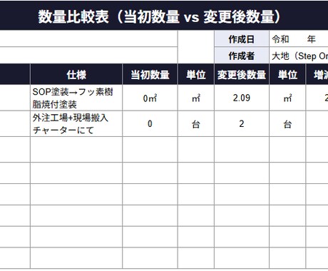 金属工事専門、追加請求の 書類作成をサポートします 元請けが断れない追加請求書類を作ります イメージ2
