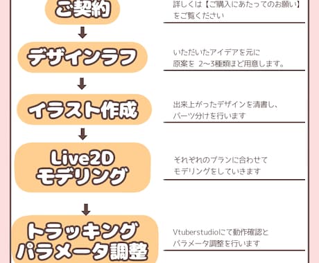 VTuber用モデルを一括作成します デザインからモデリングまで一括作成！活動のお手伝いをします！ イメージ2