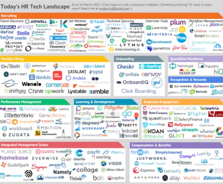 海外HRテック企業のリストを提供します 【新規事業や起業を検討している人にオススメ！】 イメージ1