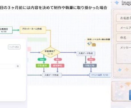 規模・中小企業向けシステムツールを提供いたします 同人販売会向けスマホPOSレジ作ります イメージ1