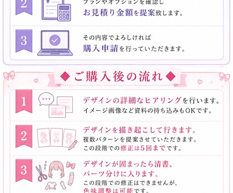 Live2Dモデル制作イラストから一括で制作します イラストの魅力を、そのまま動きへ イメージ2