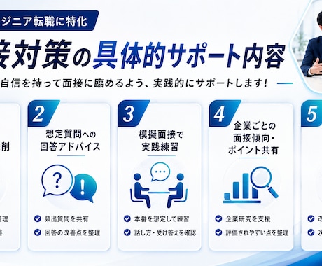 エンジニア転職専門!面接対策を教えます 未経験のエンジニア転職で迷わないための、転職個別相談 イメージ2