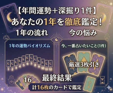 年間の流れ＋個別のお悩みをセットで占います 1年の運勢の流れを読み解き、あなただけの対策をお伝えします。 イメージ1