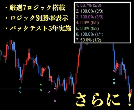 5分逆張り！無裁量バイナリーサインツール提供します マーチンなし！分析不要！厳選した7ロジックのサインに従うだけ イメージ2