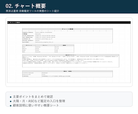 西洋占星術自動鑑定ツールを提供します ホロスコープ鑑定書をExcelで作成 イメージ2