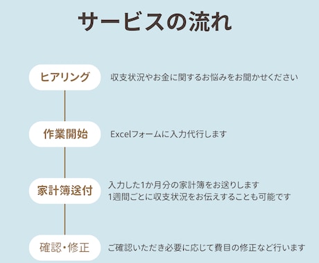 １か月間、家計簿作成代行します 代わりに家計簿作成＆お金の悩みに寄り添います！ イメージ2