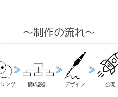 モニター価格：STUDIOでホームページ制作します 構成から丁寧にHPを設計します！ イメージ2