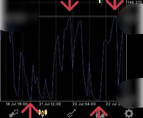 初心者OK！RSIで反発する黄金設定値を公開します 分析は3分で完了！今日から使える再現性の高い根拠を渡します！ イメージ2