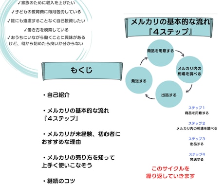 メルカリが始めてでも売れるコツが分かります これからメルカリを始める方、初心者さんの方へ イメージ1