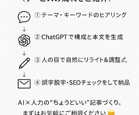 高品質ブログ5記事｜AI×人の手で丁寧に仕上げます 【初回限定】ChatGPT×人の手で自然かつ短納期を実現 イメージ2