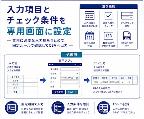 業務専用データ入力フォームを作成します 入力ルール付きの専用フォームをWindowsアプリで制作 イメージ2