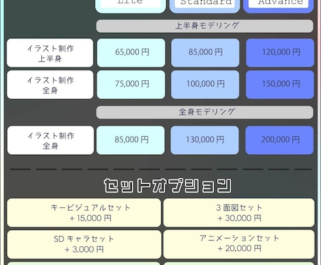 限定価格！高可動◎Vモデル一括制作します もう一つの身体を仕立てます。一括で必要なものをご準備可能！ イメージ2