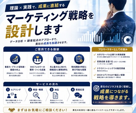 プロマーケターが専用の『売れる』戦略を設計します モノ売り・コト売りのプロが貴社専用に分析から施策立案まで イメージ2