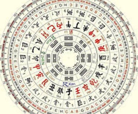 生年月日で相性占います 生年月日だけ教えてもらえば、相性占いします♡ イメージ1