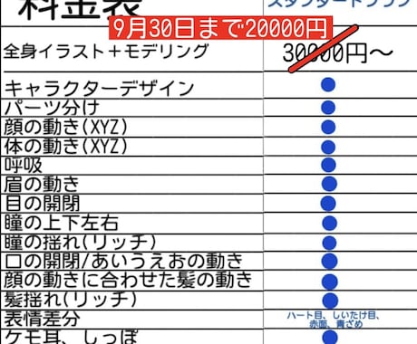 5名様限定セール中！Live2D一括制作します VTuberのキャラデザ、パーツ分け、モデリング行います！ イメージ2