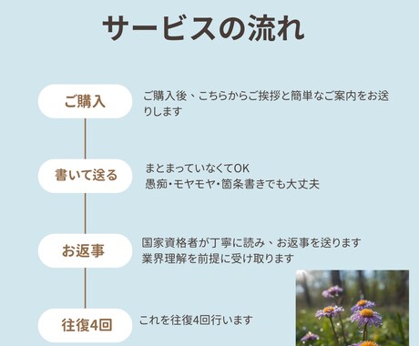 チャットで4往復｜福祉職の悩み・愚痴・相談聴きます 同じ業界を知る精神保健福祉士が文章で寄り添います イメージ2