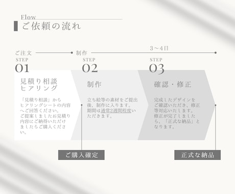 Vtuber様用、配信サムネイル制作します 4000円でオリジナルのサムネイルをお作りします イメージ2