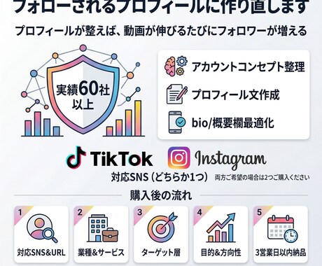 フォローされるプロフィールに作り直します プロフィールが整えば、動画が伸びるたびにフォロワーが増える イメージ1
