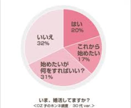 あなたにピッタリな婚活の方法をアドバイスいたします！ イメージ2