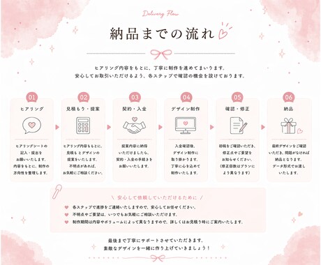 ヒアリングシートで意図を可視化し、制作します ターゲット女性にしっかり届く設計にします。 イメージ2
